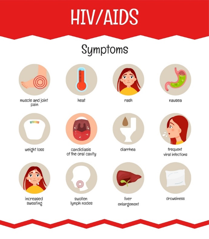 Objawy HIV/AIDS: bóle mięśni i stawów, gorączka, wysypka, wymioty, utrata masy ciała, kandydoza jamy ustnej, biegunka, częste infekcje, zwiększona potliwość, powiększone węzły chłonne, powiększona wątroba, senność i zmęczenie. Źródło: Getty Images Objawy HIV/AIDS
