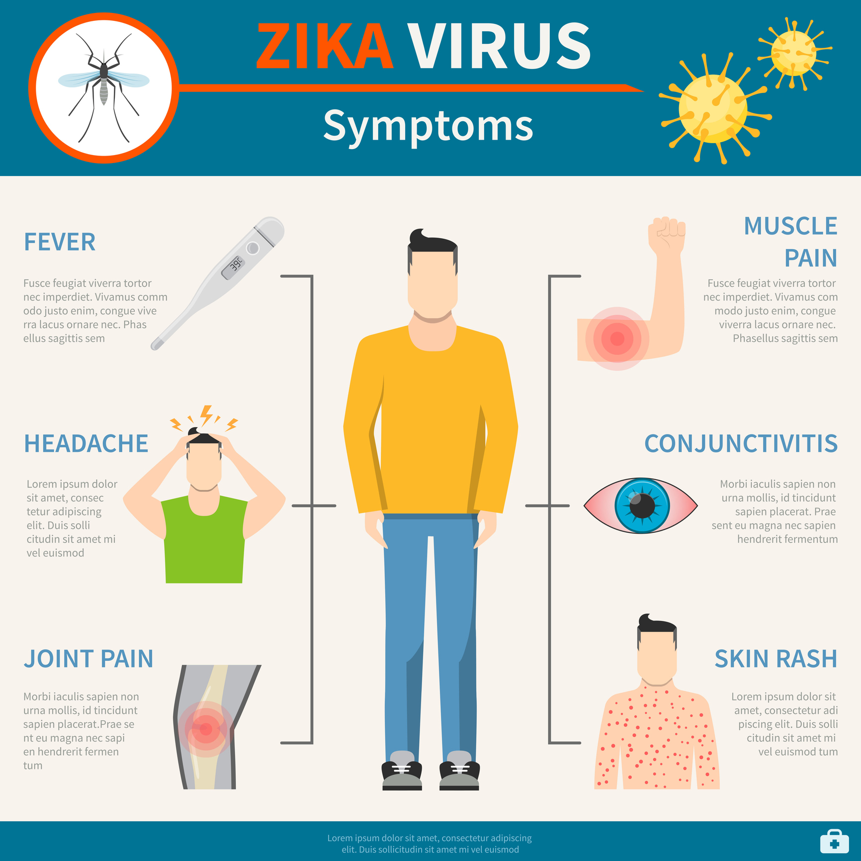 Objawy zakażenia wirusem Zika Źródło: Getty Images Objawy zakażenia wirusem Zika